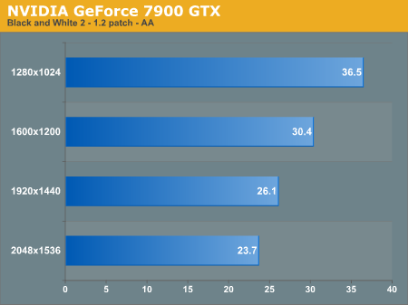 NVIDIA GeForce 7900 GTX